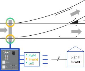 railway track switch sensor system | NTC-Systems railway track switch sensor system | NTC-Systems